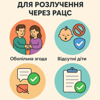 Розлучення через РАЦС