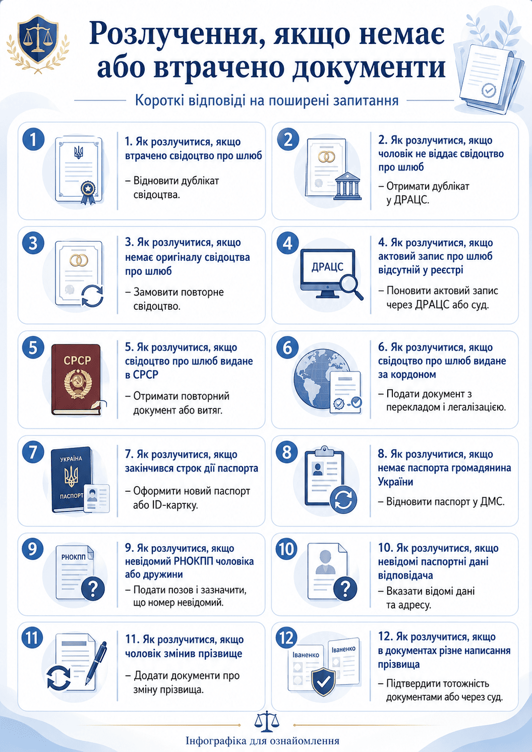 Як розлучитись, якщо втрачені документи