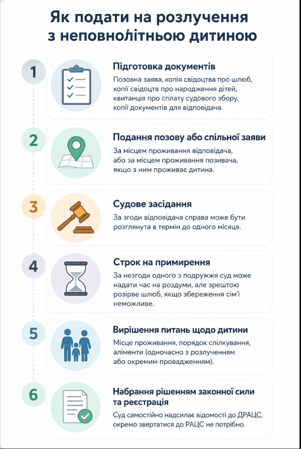 Як подати на розлучення з неповнолітньою дитиною