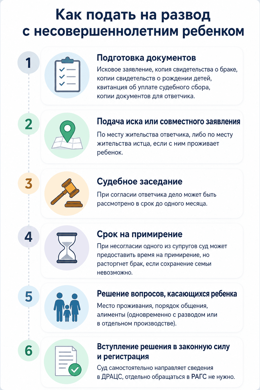 Как подать на развод с несовершеннолетним ребенком